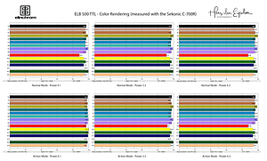 ELB 500 TTL Color Rendering