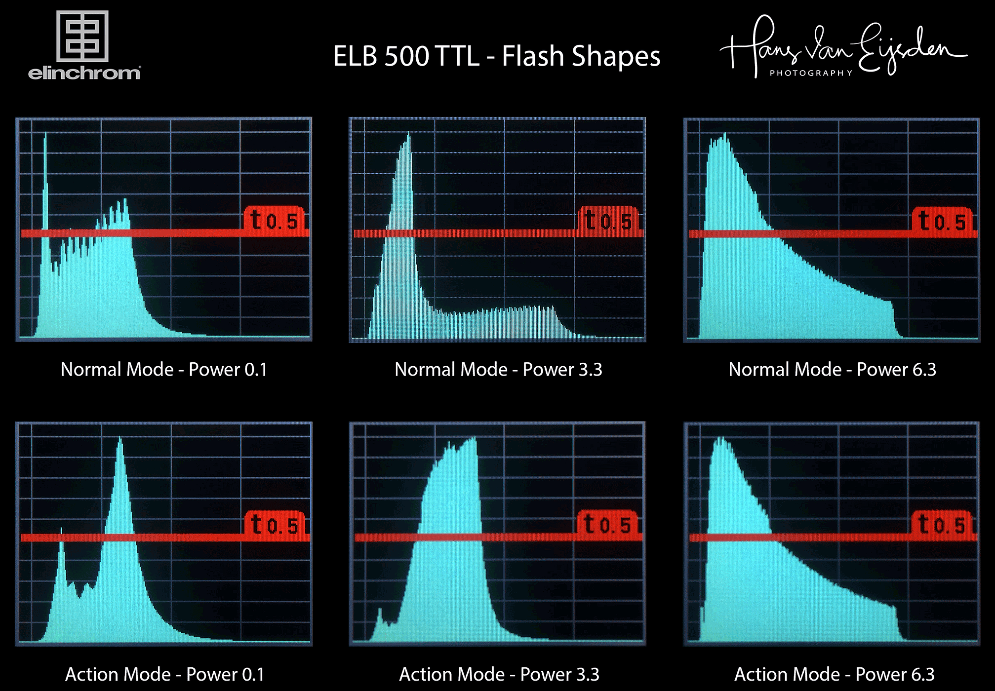 ELB 500 TTL Flash Shapes