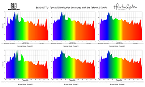 ELB 500 TTL Spectral Distribution